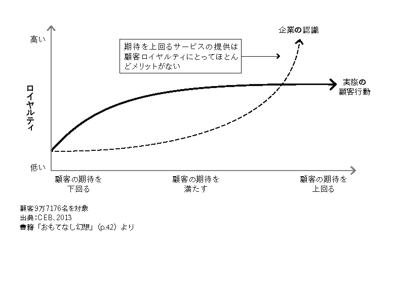 サンプル図