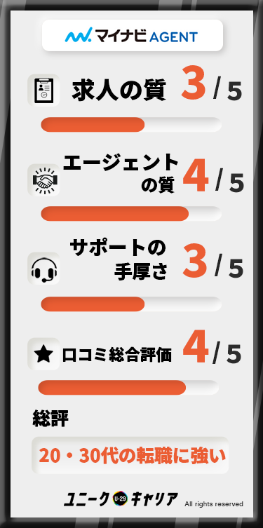 20・30代の転職に強いマイナビエージェント