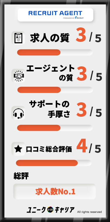 求人数No.1のリクルートエージェント