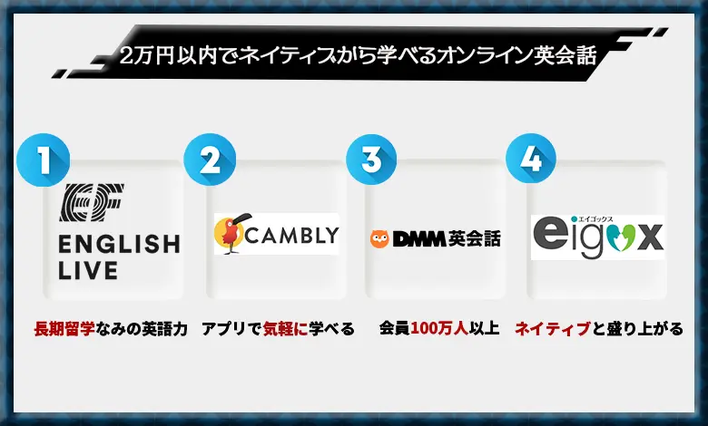 オンライン英会話 ネイティブ