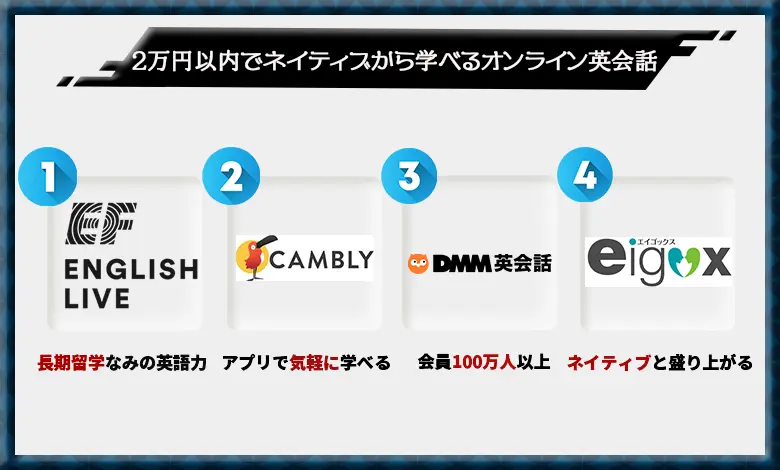 オンライン英会話　ネイティブ