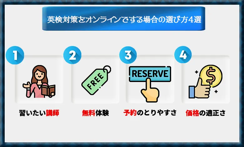 オンライン英検対策 選び方