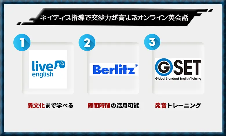 オンライン英会話 ネイティブ