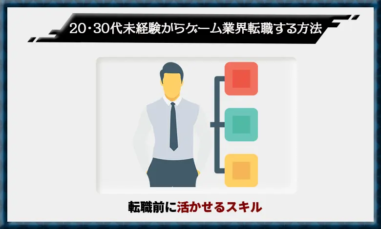 ゲーム業界 転職 未経験