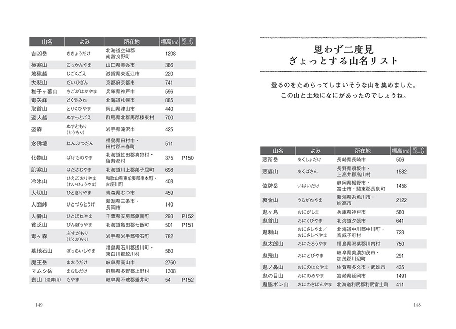 山の名前っておもしろい 実業之日本社