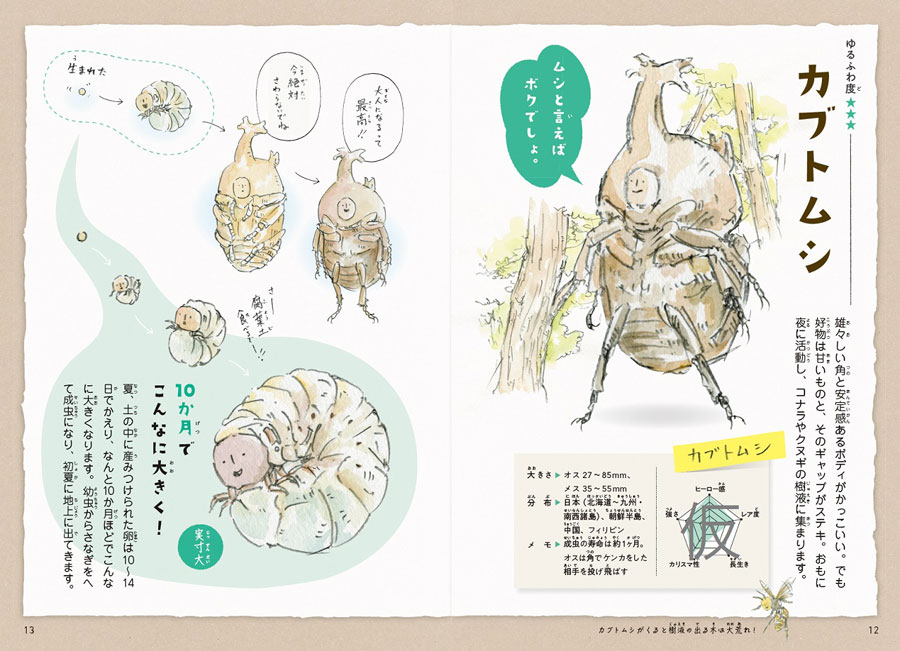 じゅえき太郎のゆるふわ昆虫大百科 実業之日本社 じゅえき太郎のゆるふわ昆虫大百科 実業之日本社
