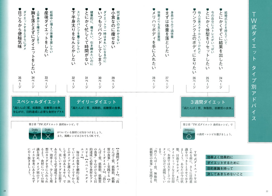 なりたいカラダになる食材のルール 実業之日本社