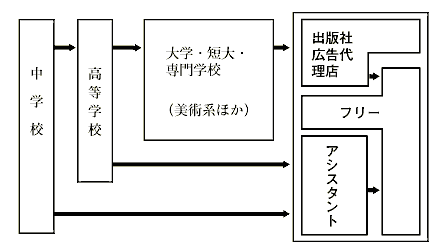 イラストレーター