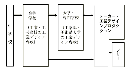 工業デザイナー